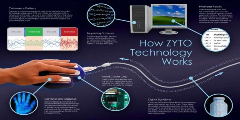 Biorezonanciális mérés.